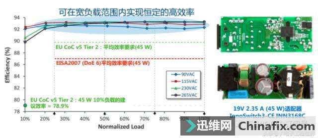 InnoSwitch3ֻСˬ