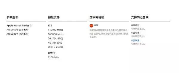 联通竟取消了 Apple Watch 3 的网络支持!你怎么看?