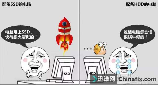 固态硬盘厂商不会告诉你,为什么买了SSD用起来没有期望中快?