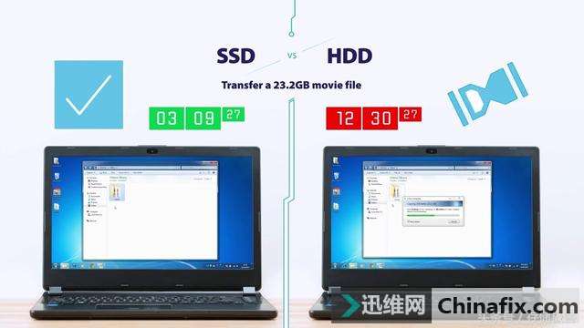 固态硬盘厂商不会告诉你,为什么买了SSD用起来没有期望中快?