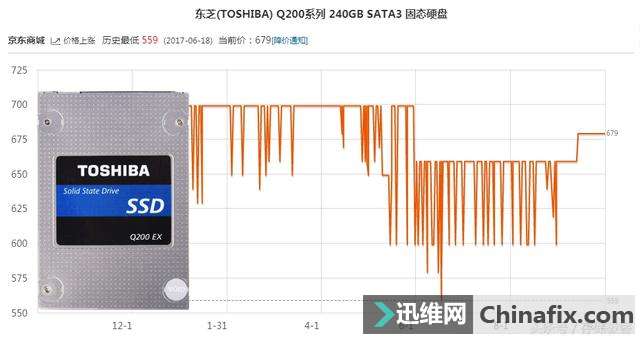 买不起内存?先来块固态硬盘吧