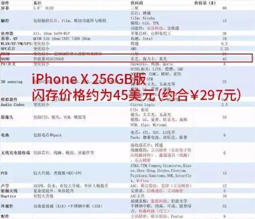 iPhoneֻXȡʵڴ汾128GBڱƴ256GB𣿿ɳ