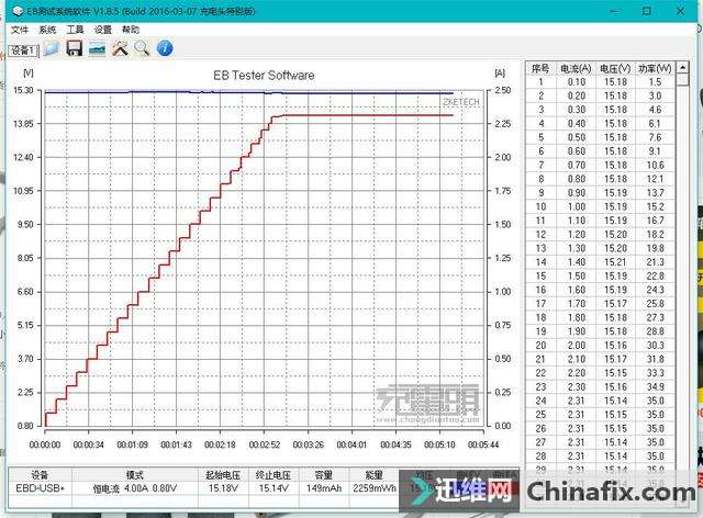PD协议的统治下、如何生存?——AnyWatt PPS MacBook电源转接器