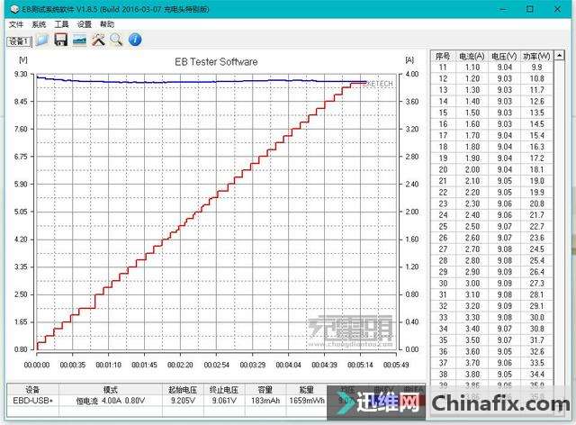 PD协议的统治下、如何生存?——AnyWatt PPS MacBook电源转接器