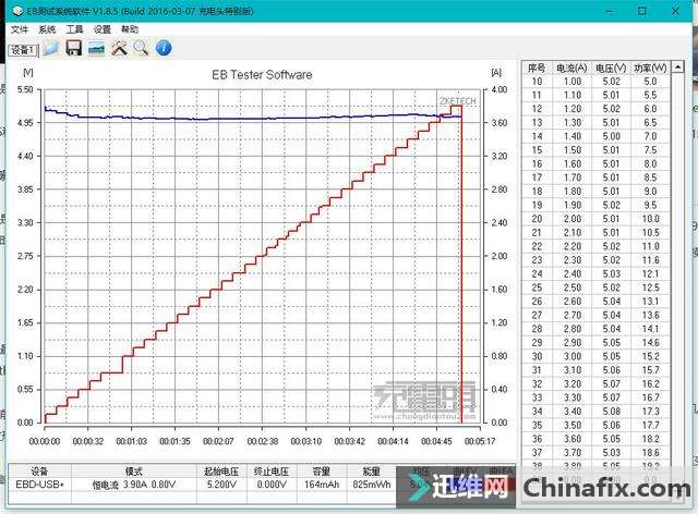 PD协议的统治下、如何生存?——AnyWatt PPS MacBook电源转接器