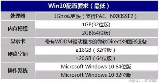 只需三步,Win10这样设置让你的电脑10秒内快速开机!