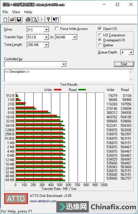 64ѵ WD Blue 3D NAND SSD 1TB