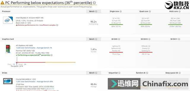 intel i9X299ȷ򿪷ʽi715%