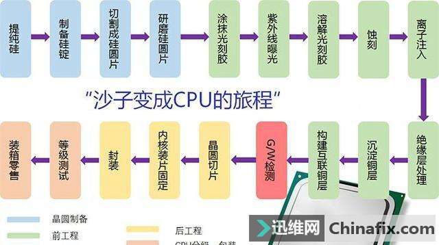 禁令要解除?1亿美元1台的光刻机将向中国出口,国产芯片要崛起了