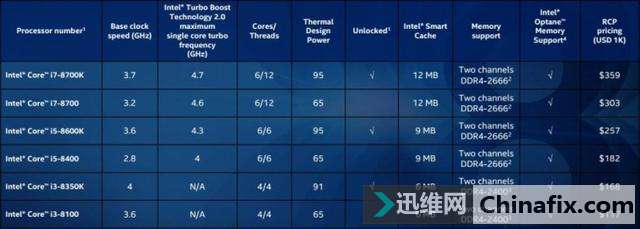 β١ࡱ Inteli7-8700Kܲ