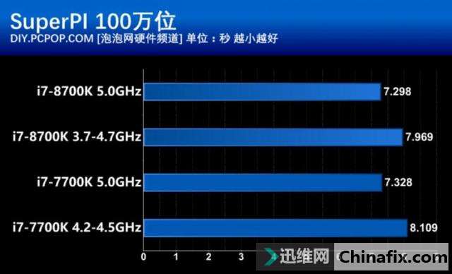 β١ࡱ Inteli7-8700Kܲ