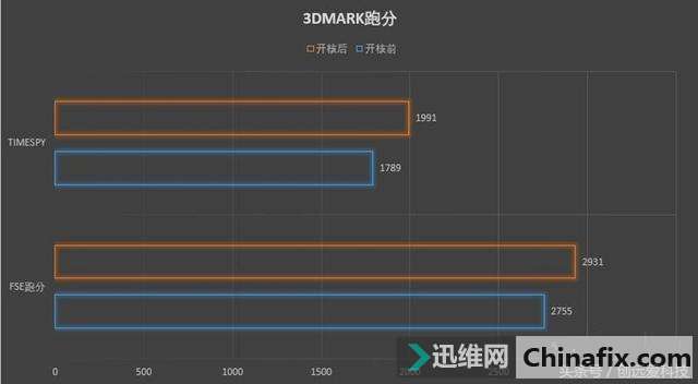 ˭˵RX 460DܿˣRX 560ˣ