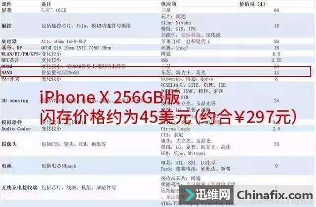 iPhoneֻ xȡ128Gԭ򣬾ڴǼкܴϵ