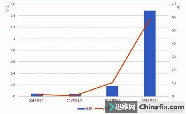 比特币矿难将至,买电脑的时候你要注意了!