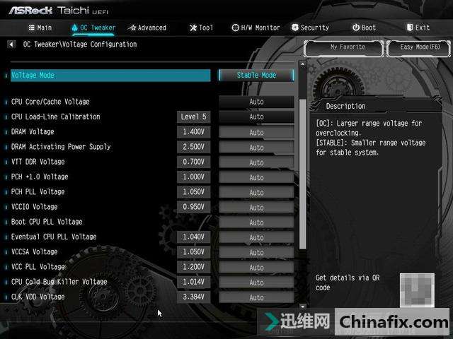 性能提升显著但发热不容小觑,i7-8700K/华擎Z370 Taichi装机小测
