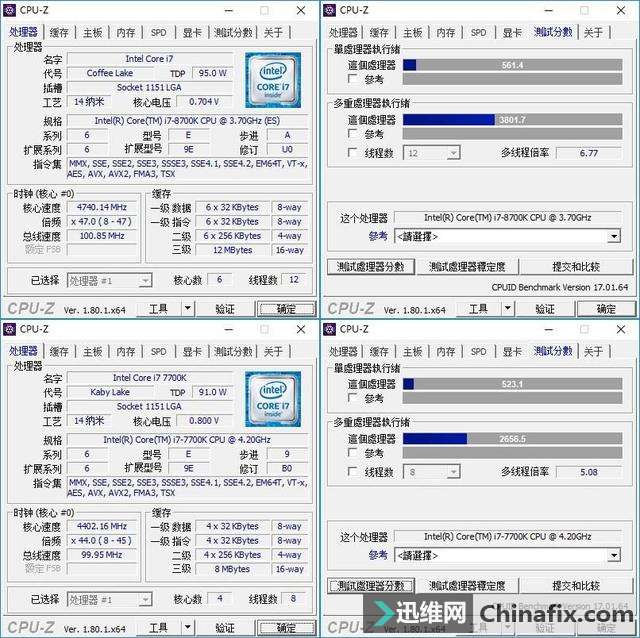 性能提升显著但发热不容小觑,i7-8700K/华擎Z370 Taichi装机小测