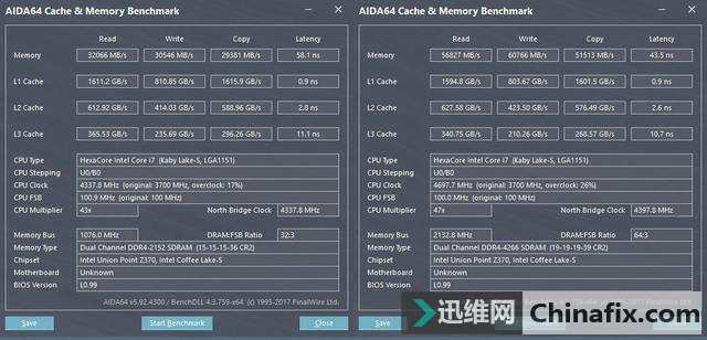 性能提升显著但发热不容小觑,i7-8700K/华擎Z370 Taichi装机小测