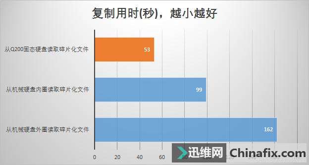 手机电脑越用越慢背后黑手就是它们,一招搞定卡慢