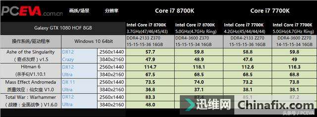 Intel Core i5 8600K뼼Z370 AORUS Ultra Gaming