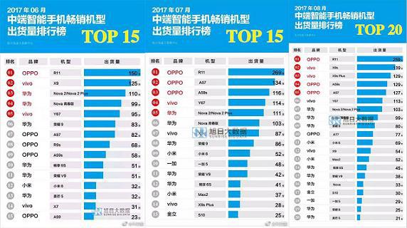 ʵ�������Ļ��ԭ��OPPO�����һ������Ϊ�����ֻ�