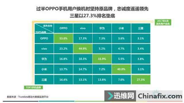 ʵ�������Ļ��ԭ��OPPO�����һ������Ϊ�����ֻ�