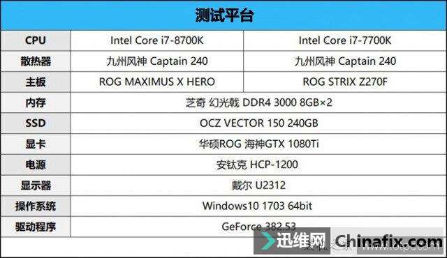 Ӣض˴i7 8700Kߴi7 7700KܶԱȲ