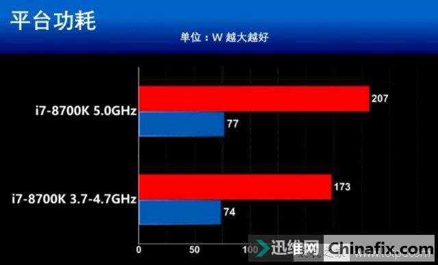 Ӣض˴i7 8700Kߴi7 7700KܶԱȲ