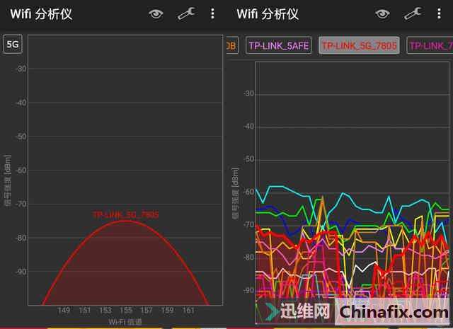 ʲôþǰ TP-LINK 5620˭˵