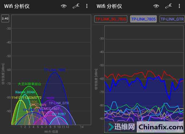 ʲôþǰ TP-LINK 5620˭˵
