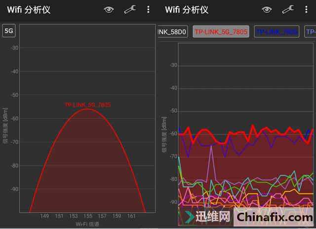 ʲôþǰ TP-LINK 5620˭˵