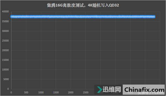 食之有味的鸡肋 重新审视傲腾内存的价值