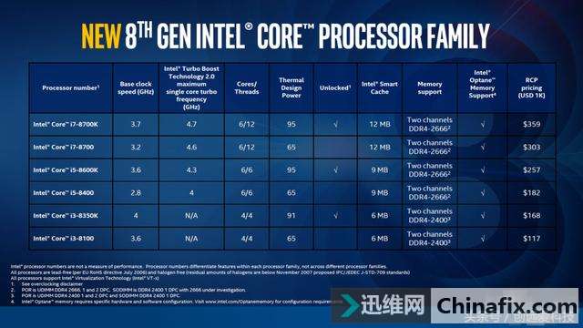 Core i7-8700KUԱȲ飬Ǽ򵥵ĶѺƵ