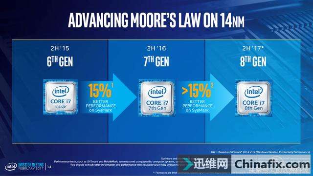 Core i7-8700KUԱȲ飬Ǽ򵥵ĶѺƵ