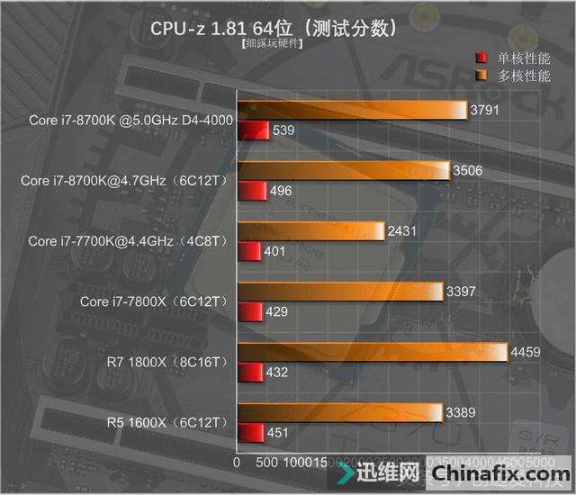 Core i7-8700KUԱȲ飬Ǽ򵥵ĶѺƵ