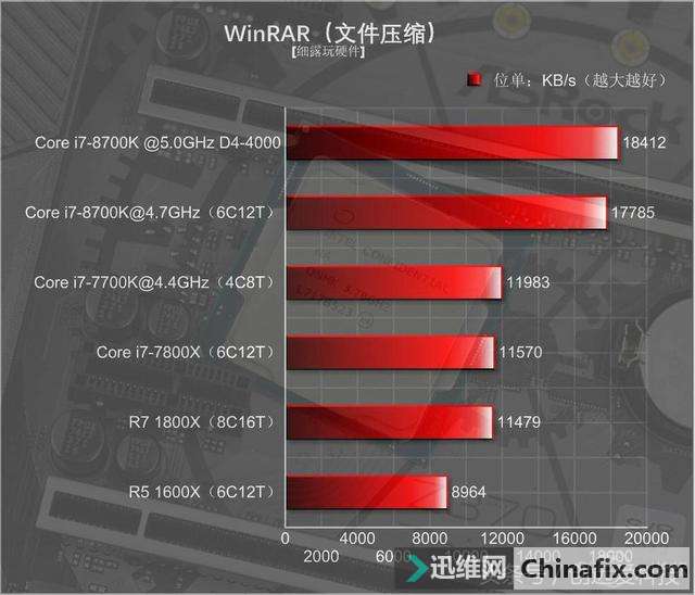 Core i7-8700KUԱȲ飬Ǽ򵥵ĶѺƵ