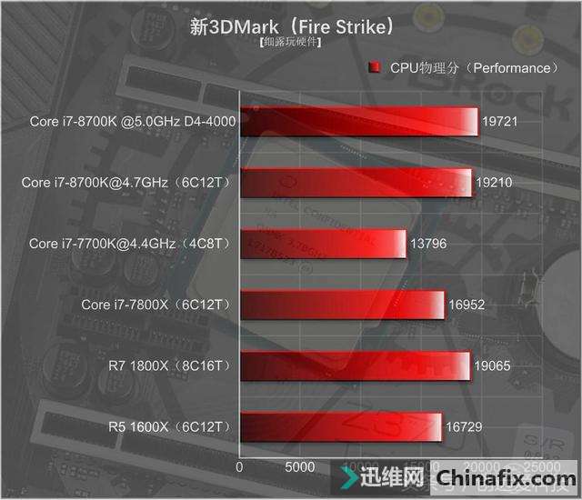 Core i7-8700KUԱȲ飬Ǽ򵥵ĶѺƵ