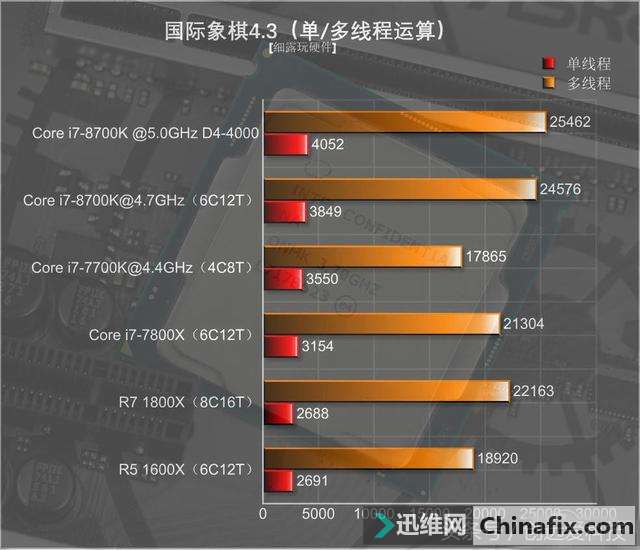 Core i7-8700KUԱȲ飬Ǽ򵥵ĶѺƵ