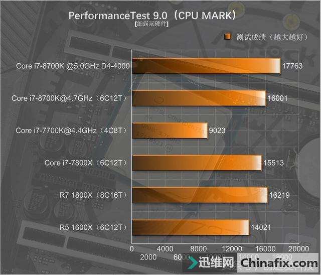 Core i7-8700KUԱȲ飬Ǽ򵥵ĶѺƵ