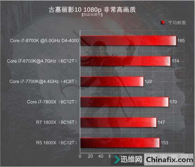 Core i7-8700KUԱȲ飬Ǽ򵥵ĶѺƵ