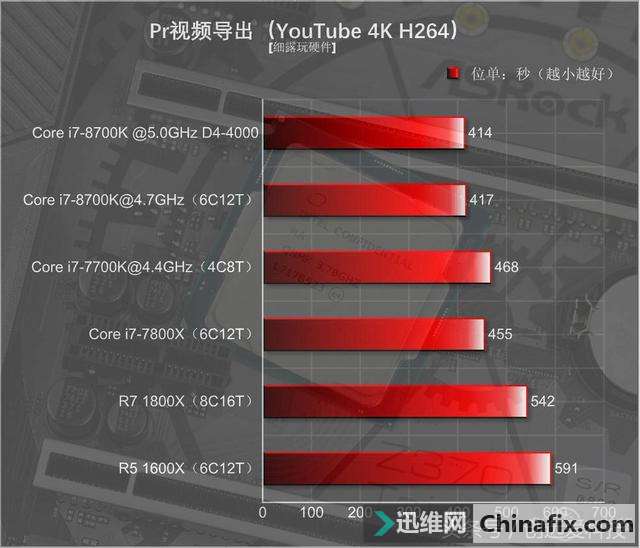 Core i7-8700KUԱȲ飬Ǽ򵥵ĶѺƵ