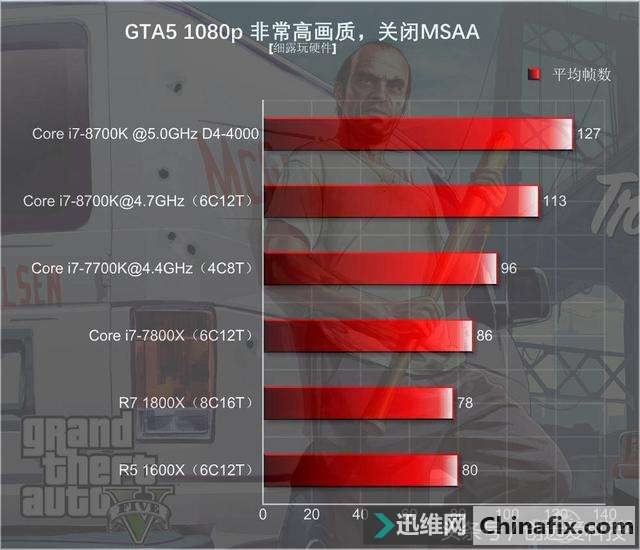 Core i7-8700KUԱȲ飬Ǽ򵥵ĶѺƵ