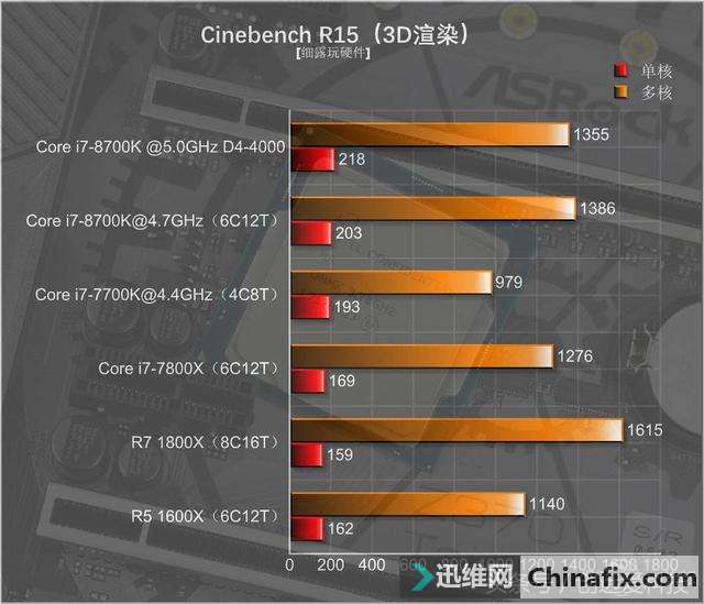 Core i7-8700KUԱȲ飬Ǽ򵥵ĶѺƵ