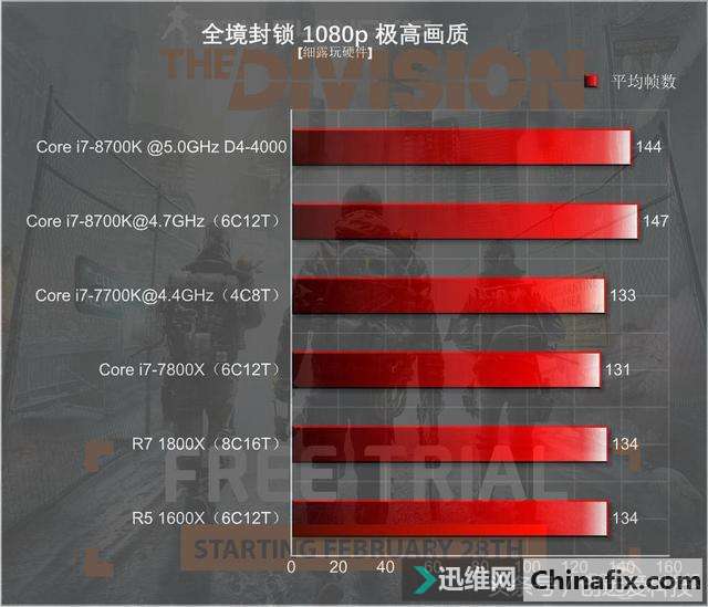 Core i7-8700KUԱȲ飬Ǽ򵥵ĶѺƵ
