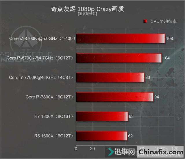 Core i7-8700KUԱȲ飬Ǽ򵥵ĶѺƵ