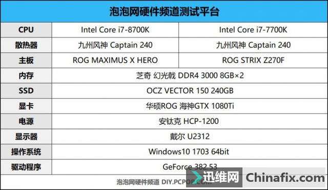 这次不再“挤牙膏” Intel酷睿i7-8700K处理器性能测验