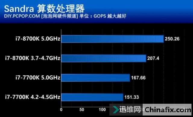 这次不再“挤牙膏” Intel酷睿i7-8700K处理器性能测验