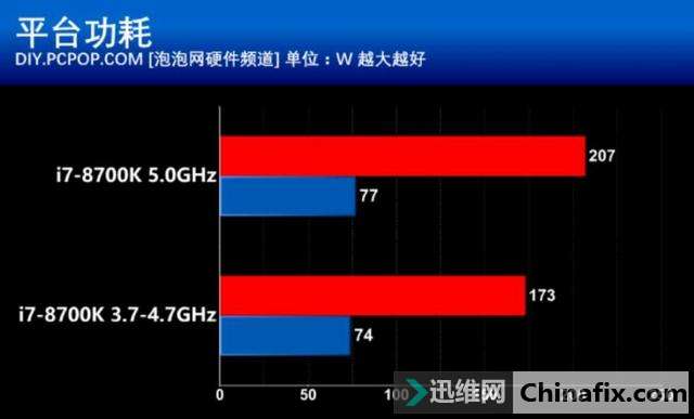 这次不再“挤牙膏” Intel酷睿i7-8700K处理器性能测验
