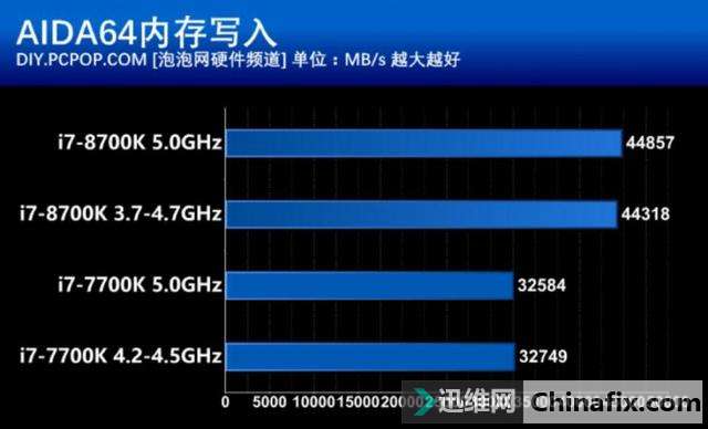 这次不再“挤牙膏” Intel酷睿i7-8700K处理器性能测验
