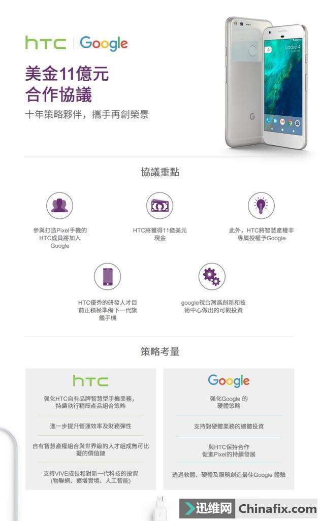 HTC U11 Plusȫôٵң