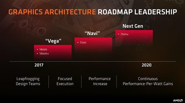 AMD 7nmԿع⣡ܹ˼